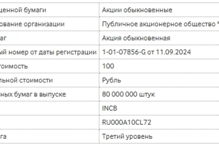 Московская биржа 24 июня начинает торги обыкновенными акциями ПАО «Инкаб Холдинг» под тикером INCB. Акции включены в третий уровень листинга – Площадка