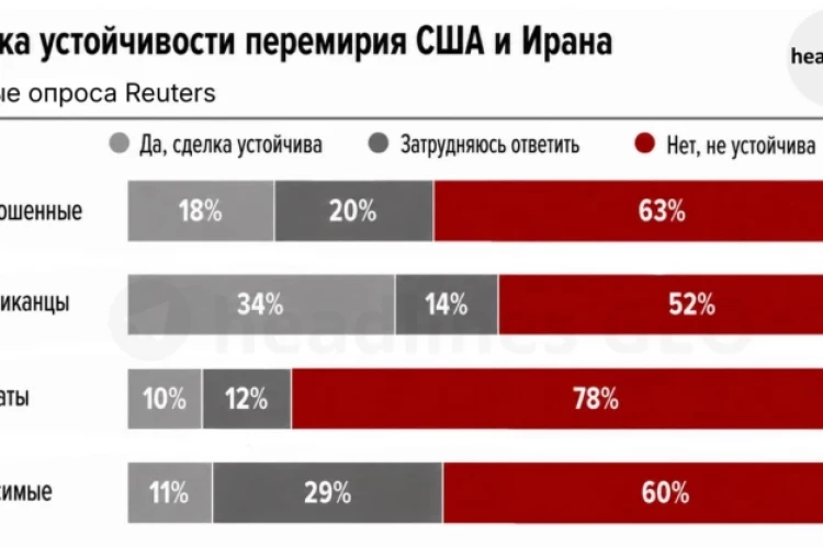 Перемирие с Ираном вызывает больше скепсиса, чем надежд.