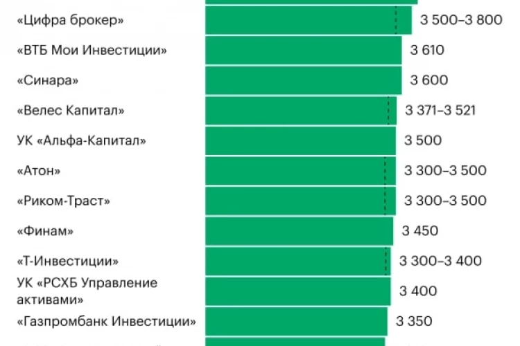 Полгода спустя. Как поживают январские прогнозы?