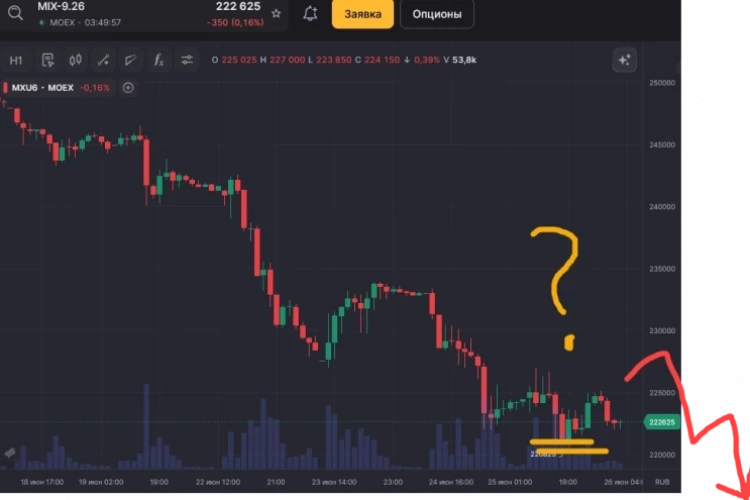 Закрыть нельзя продать (ситуация на сегодня)