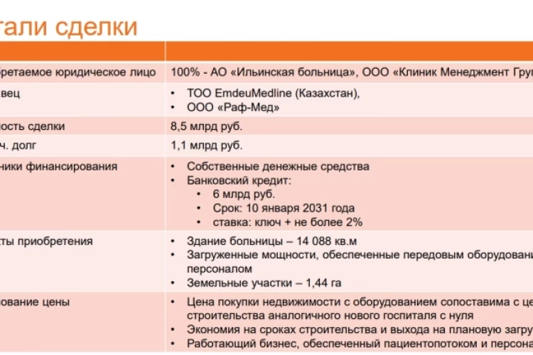 МД Медикал - очередная сделка, теперь с плечом