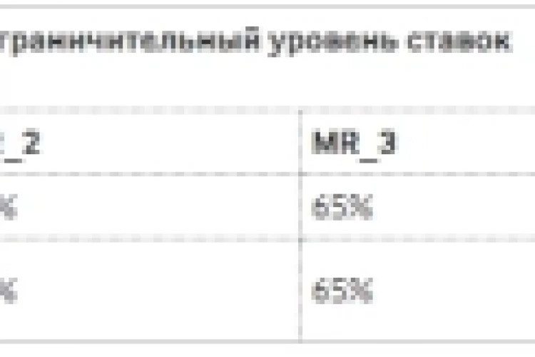МосБиржа с 29 июня снижает минимальные ограничительные уровни ставок рыночного риска по фьючерсам на индекс биткоина (BTC) и на акции ETF IBIT Trust – Площадка