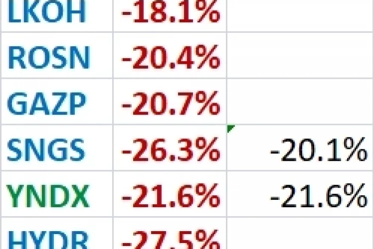 Тенденции-2026 нашего рынка четко распределились по отрослям
