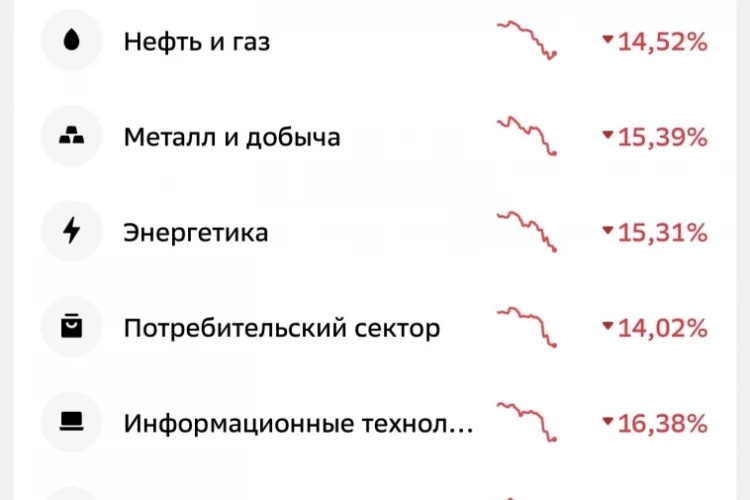 Новости из мира финансов…  15 недель ШОУ продолжается…  Куда податься бедному инвестору…