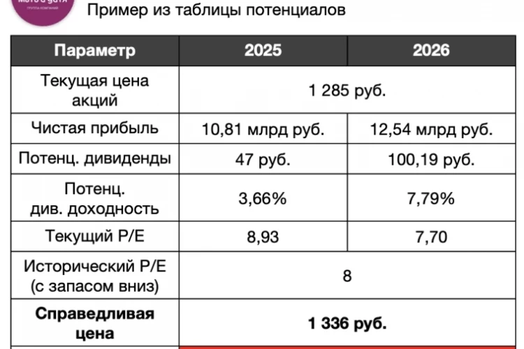 Мать и дитя купила две компании. Пора покупать акции?