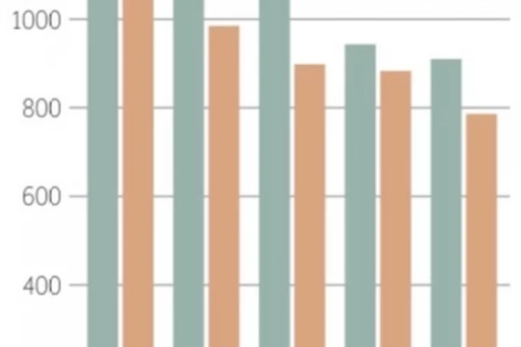 Производство аммиачной селитры в России за январь–май сократился до 4,7 млн т (–9% г/г) — данные Росстата