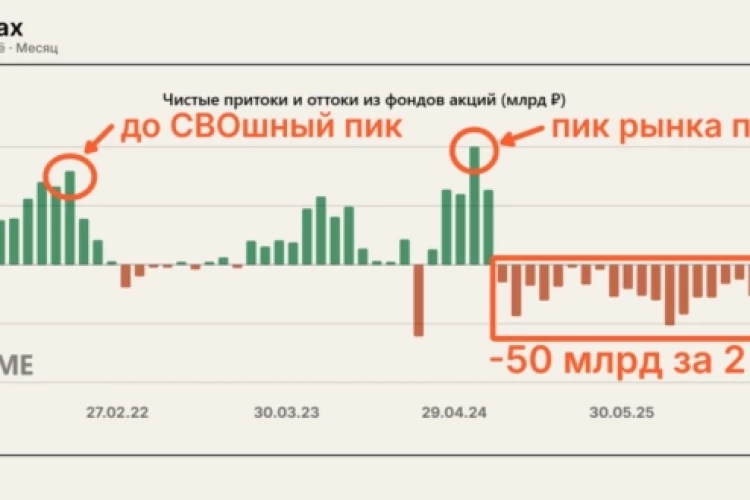 Розница 24 месяца продаёт акции🔥