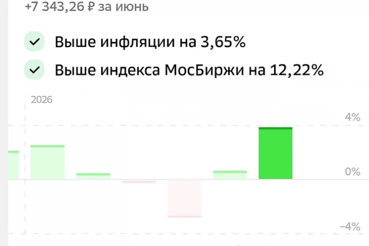 Промежуточные итоги 1 полугодия 2026