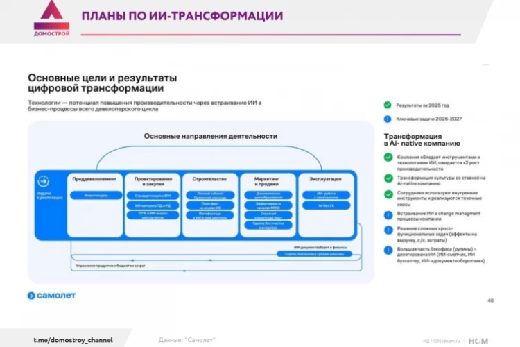 "Самолет" хочет стать AI-native девелопером.