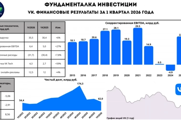 📱 ВК. Работают эффективнее и повышают прогнозы