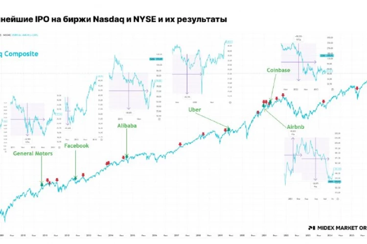📌 Крупнейшие IPO десятилетия: SpaceX, OpenAI, Anthropic — чего ждать?