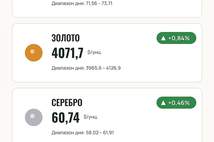 Нефть. Золото. Серебро. Итоги дня. 1 июля.