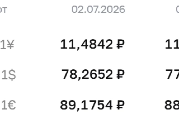 Официальные курсы валют на 3 июля: ¥ — ₽11,4693, $ — ₽77,9293, € — ₽88,7069