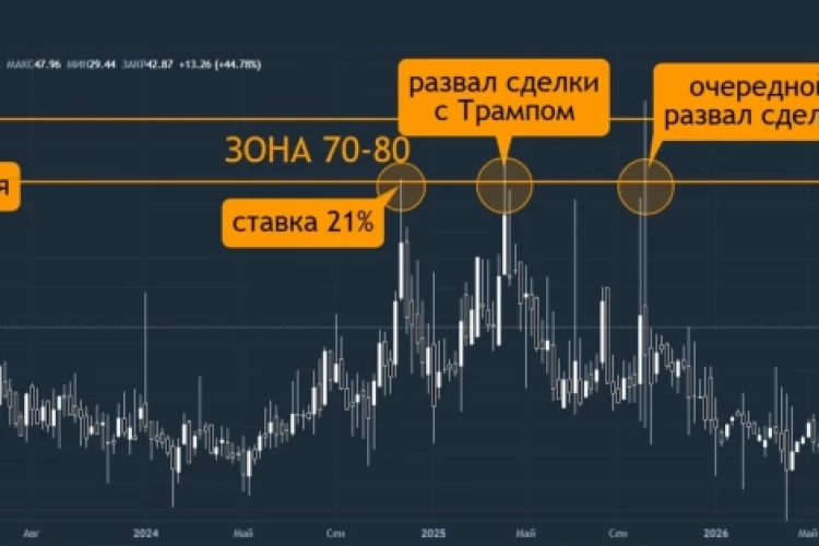 7 причин дальнейшего падения рынка🔽