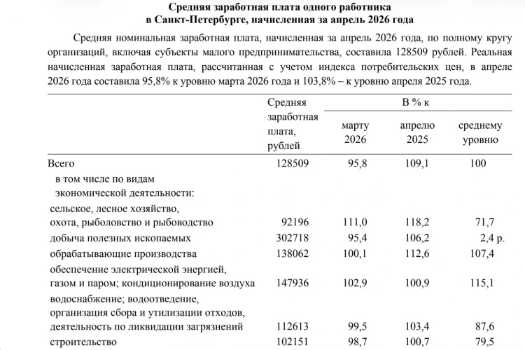 Петростат заявил о снижении средней зарплаты в Петербурге