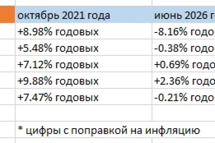 А если покупать СБЕР С 2013 ГОДА?
