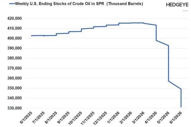 Трамп распродает нефть