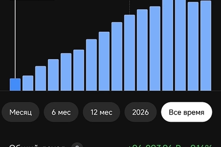 Лучшее время для формирования капитала?