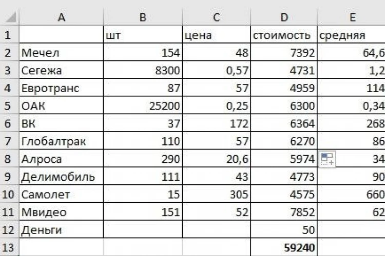 Продолжаем инвестиции до конца графика!