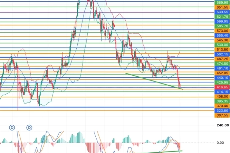 Акции Газпром нефти выглядят слабо, но дивидендные перспективы сохраняются