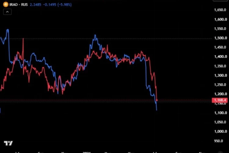 🛢 Дивидендная отсечка в Транснефти без дивиденда