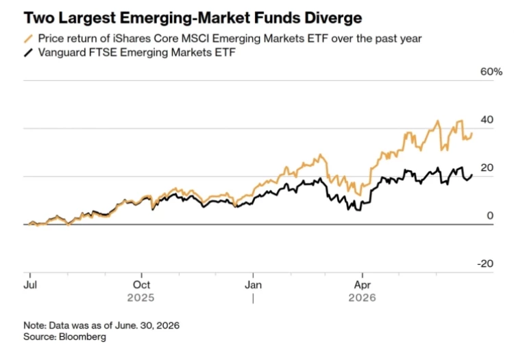 Пассивный ETF не отменяет активного выбора