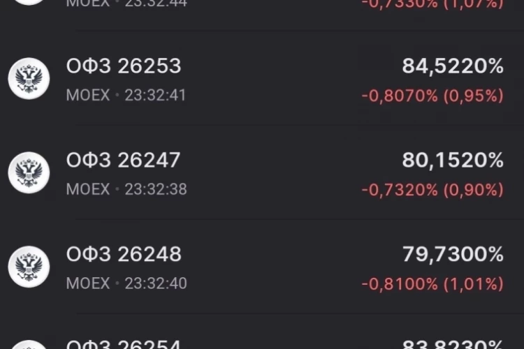 Все ОФЗ льют далее в пол 📉
