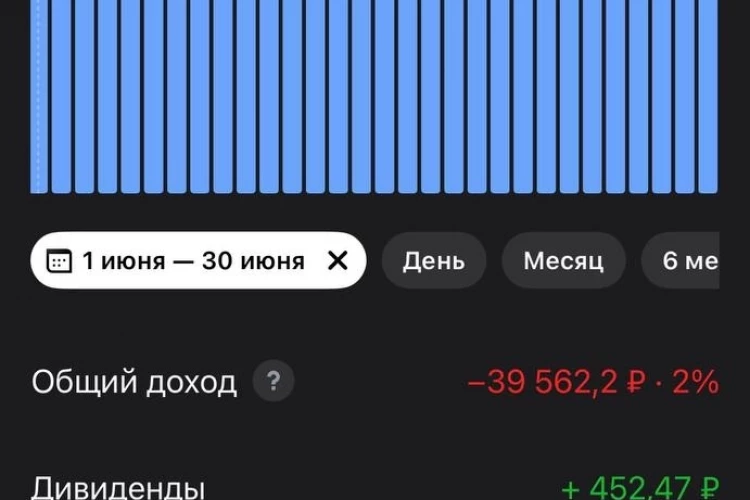Подвожу итоги открытого портфеля за июнь