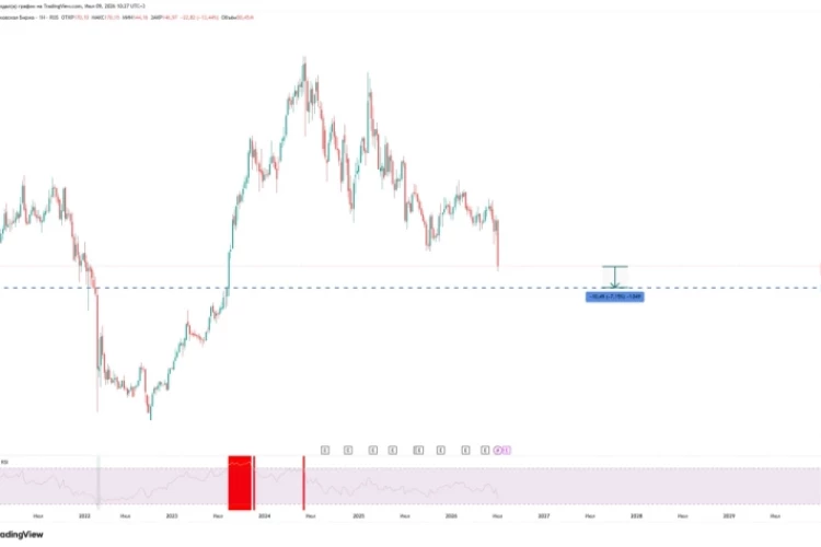 Дивгэп на MOEX: куда полетит цена дальше?