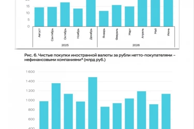 Почему слабеет рубль.