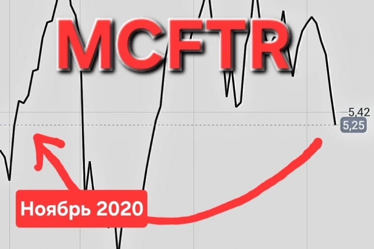 Ноябрь 2020 по индексу с дивидендами