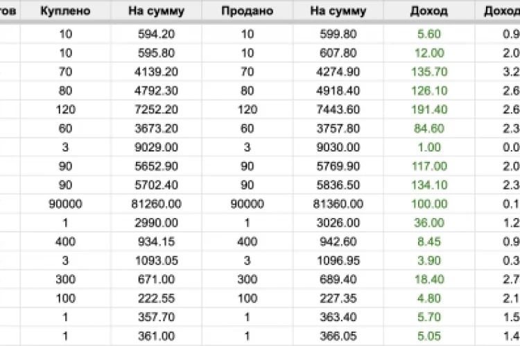 ✅ Статистика Trading Bot PRO за неделю