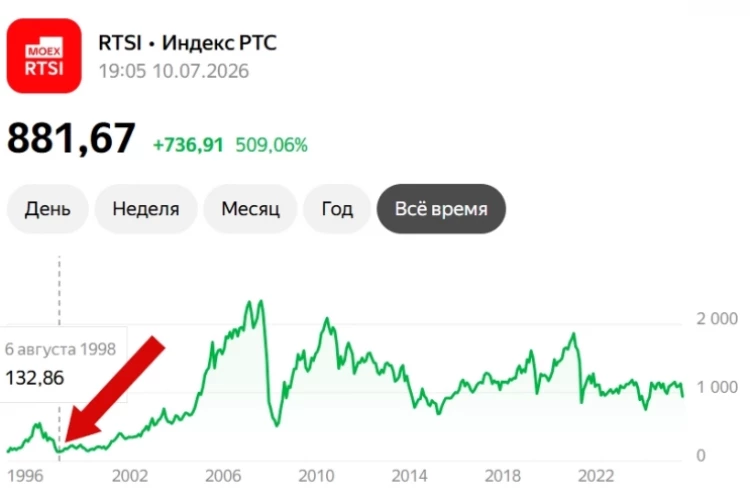 Цель «зарубежных партнёров» индекс РТС по 270