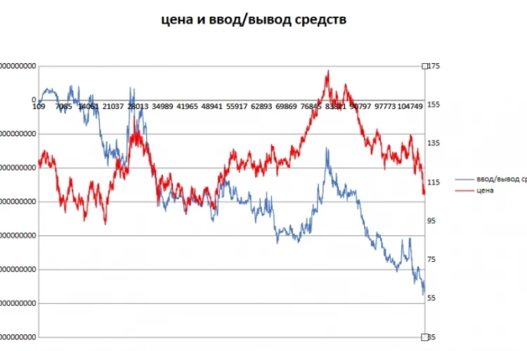 Добывающая промышленность: Все ли так плохо?