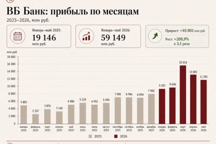 Банки маркетплейсов захватывают рынок. Озон стал вторым после Сбера.