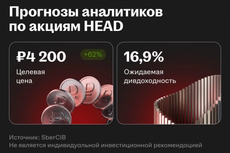 Дивиденды акций HEAD — одни из самых высоких в технологическом секторе