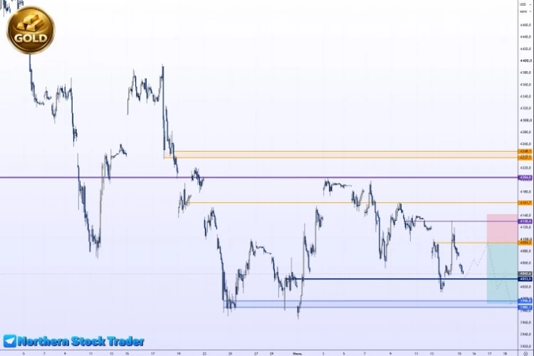 #GOLD - 9.26 | GOLD | Золото | Торговый анализ + прогноз