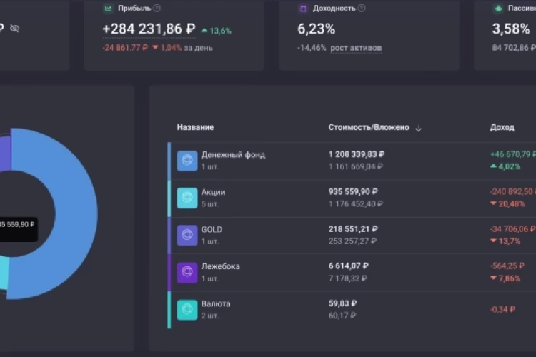 Когда на улицах льётся кровь: закупаю Т-Банк по системе при RVI > 45!
