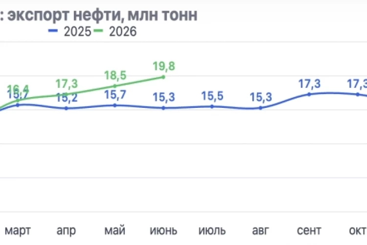 Портовый срез #7: НМТП отгружает рекордные объемы, но все боятся остановки судоходства в Черном море - смотрим на факты