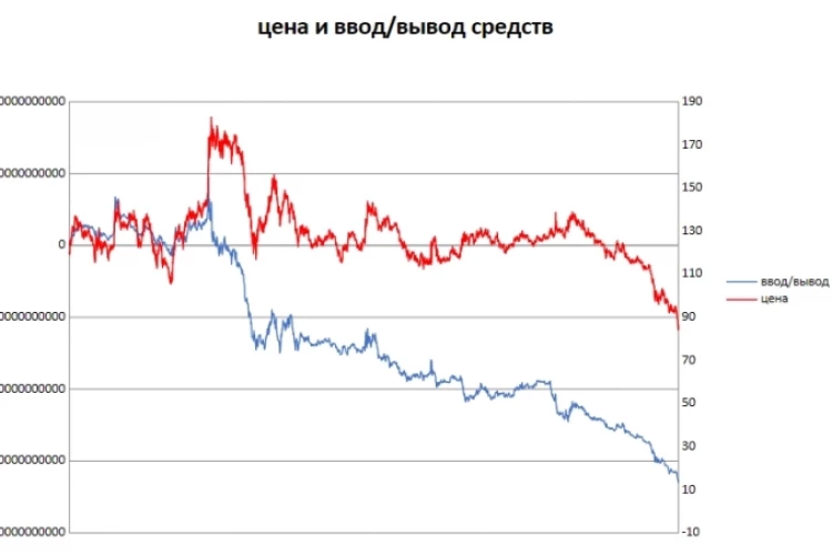 📊Мосбиржа: Все гораздо хуже...