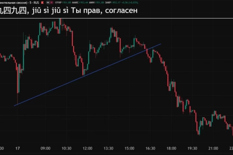 Индекс Мосбиржы. Китай неожиданно потребовал от России пятикратную скидку на газ, он хочет покупать газ по «Силе Сибири-2» только по внутренним ценам РФ.