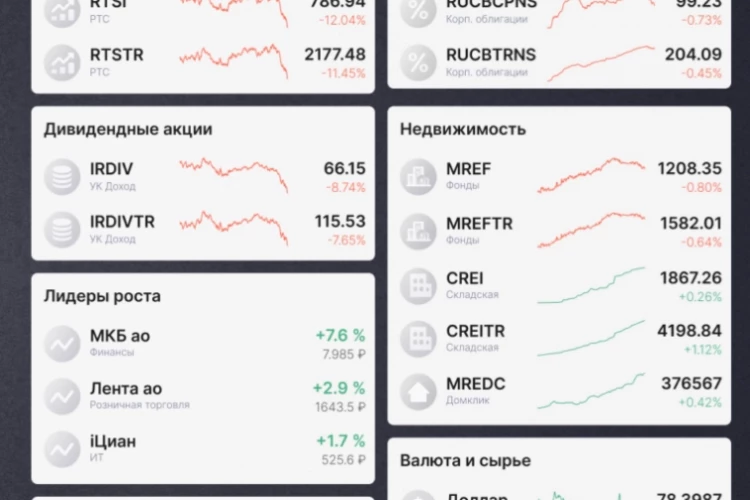 ВОТ ЭТО БАХНУЛО! РЫНОК В ТРУХУ! Метрики рынков за неделю