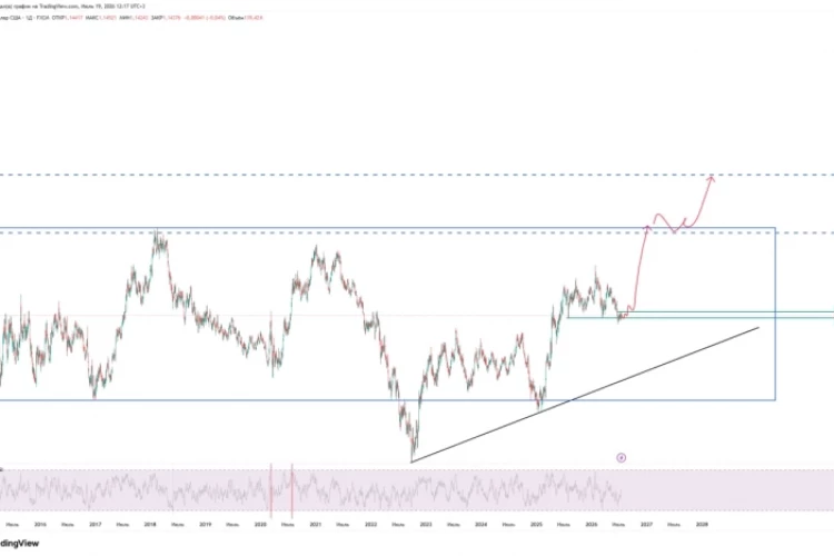 Что происходит с Евро к доллару (EURUSD) ? Разбор текущей ситуации