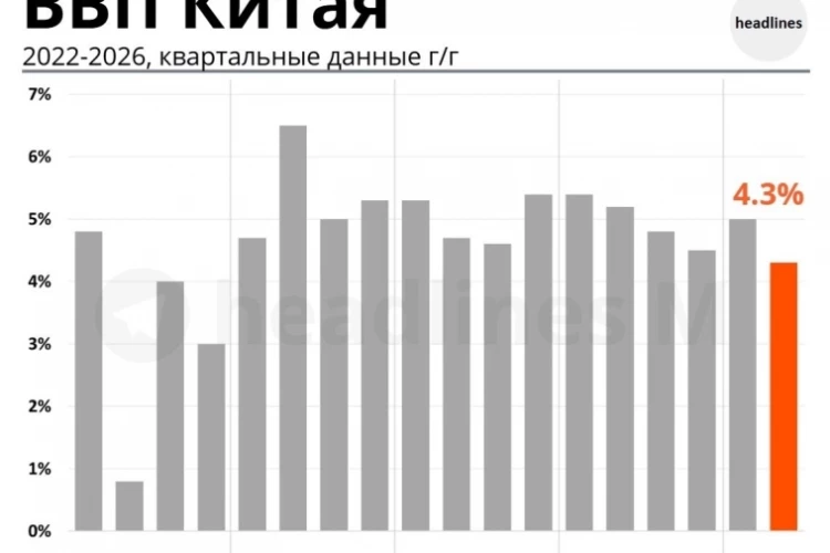 Инвестиции падают, потребление слабеет: стимулировать нечем