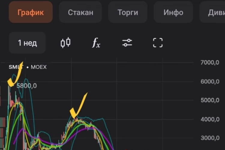 #SMLT прилетел таки на 200 рублей ☠️