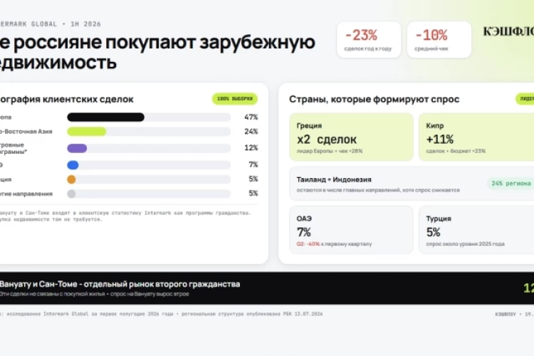 Где Россияне ищут запасной аэродром
