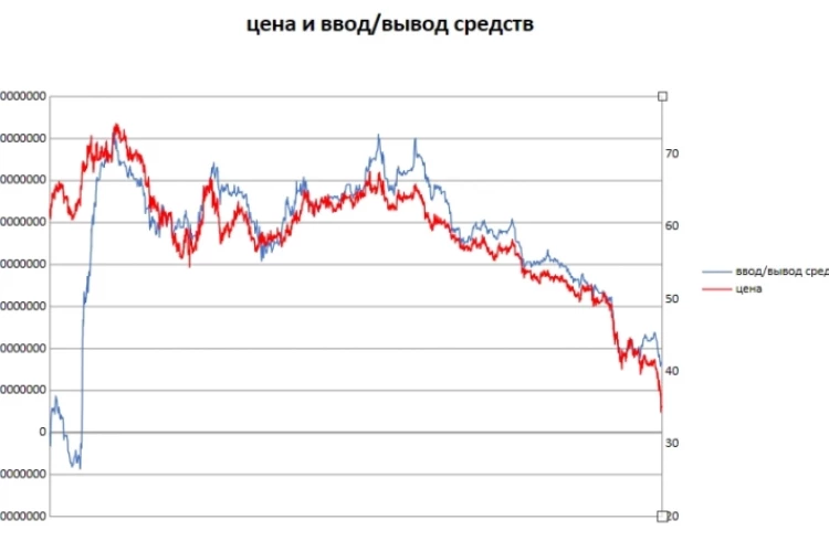 📊Обвал после дивидендов: Чего ожидать дальше?
