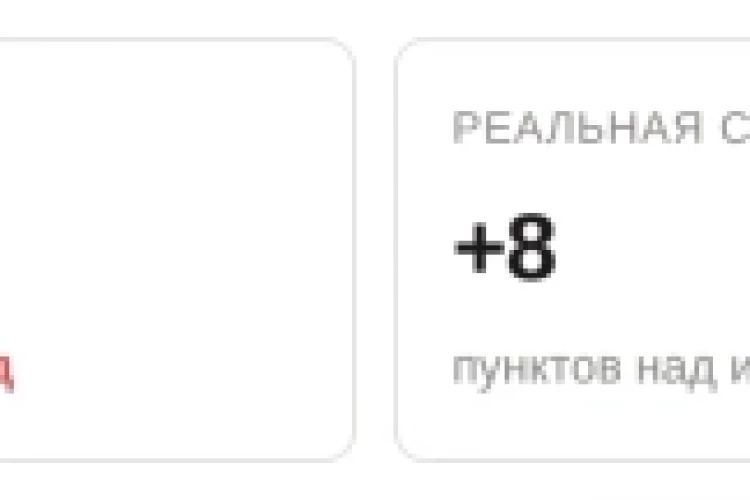 Посчитал сам: падение — это распродажа, а не апатия