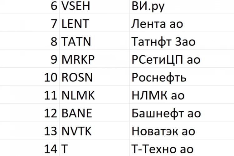 💼Лучшие акции #133