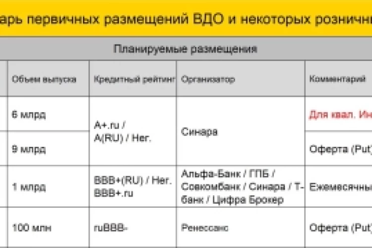 Календарь первички ВДО и розничных облигаций (ПРОГРЕСС YTM 26,83% | БИЗНЕС АЛЬЯНС YTM 26,22%)